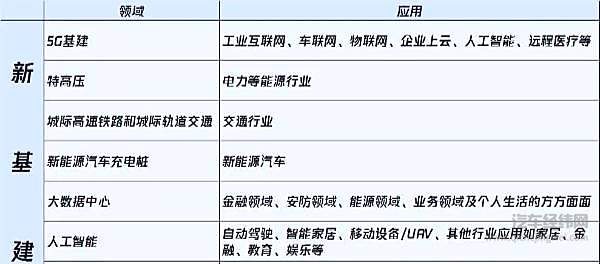 乘“新基建”春风 腾讯自动驾驶如何开花结果