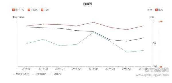 宝马和雷克萨斯同找年轻偶像代言 谁能赢得消费者“欢心”？