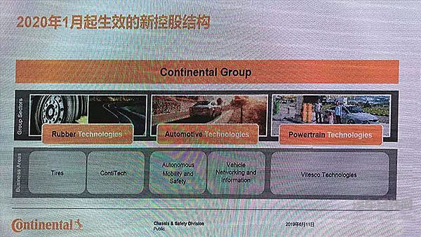 全球第二大汽车Tier1架构大调整！大陆集团新定位是科技公司