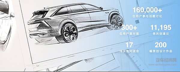 用户共创SUV亮相广州车展  魏牌深化全面To C战略