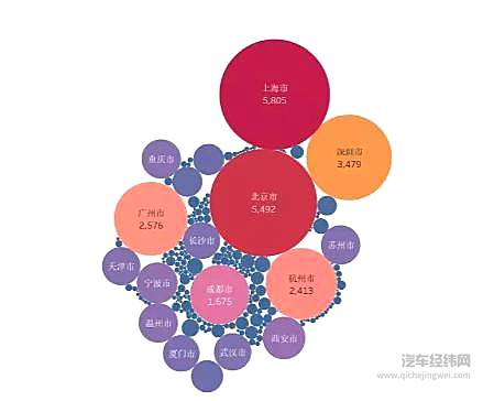 蔚来小鹏威马.... 大数据盘点谁是新造车真英雄？
