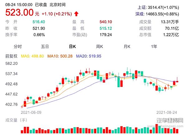 宁德时代股价走势图