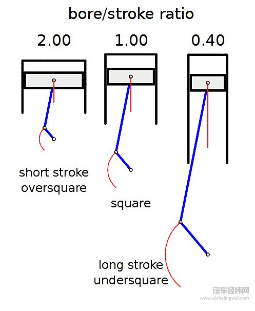 排量与缸数不再守旧，小型化趋势下遵循单缸最优？