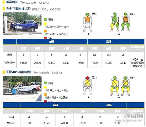 那些撞碎“节操”的车 你还敢买吗？