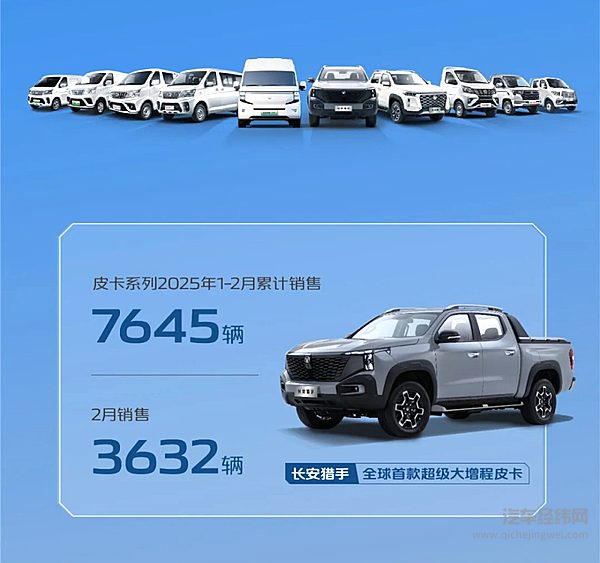 长安凯程2025年1-2月累计销售45785辆 其中新能源同比增长高达213.7%
