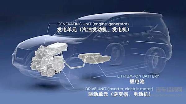 “两田”混动新对手 全面解析日产e-POWER动力技术