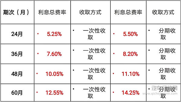 金秋送爽，2018第三届遵义国际车展与您约惠红城！