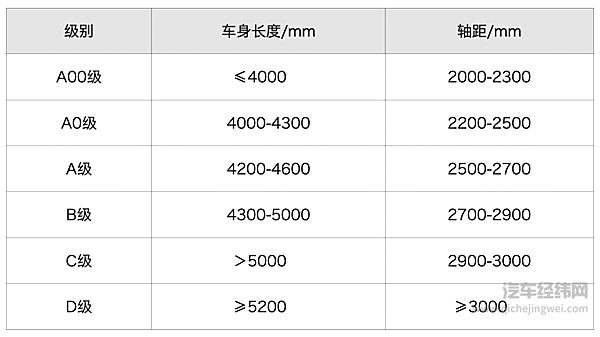 5050mm车身 这就是零跑C01的豪华气质