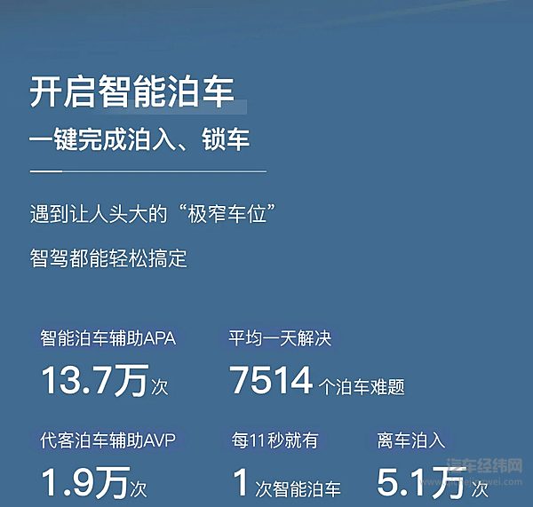 全新岚图梦想家2月乾崑智驾ADS3.0出行报告