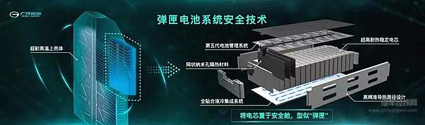 不起火的三元锂电池来了 电动车自燃迎来“中国答案”