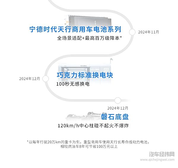 宁德时代2024年财报发布：创新加码 全球化提速