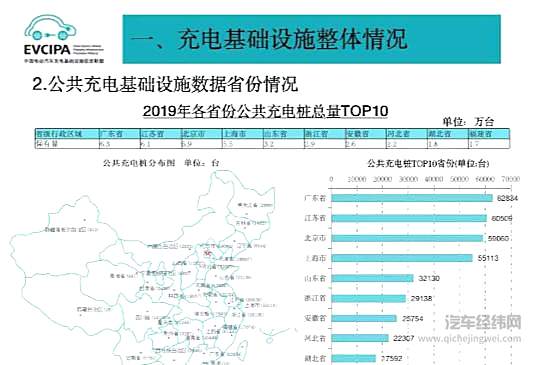 中国车市最重要成绩单公布！销量下滑车企洗牌加速 动力电池和充电桩猛涨