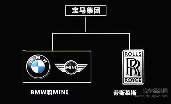 9张图告诉你汽车品牌的从属关系！吉利真的不是小公司！