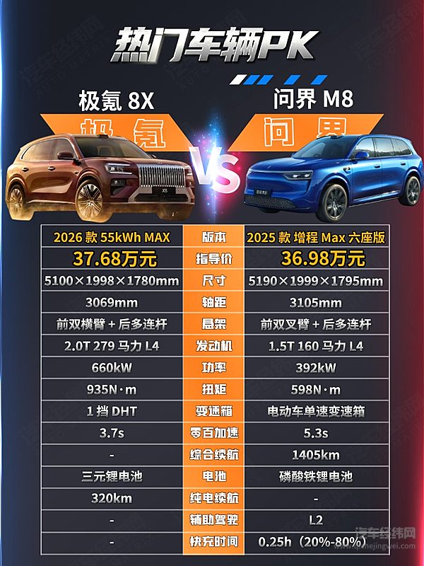 极氪8X即将上市 与问界M8相比谁更强？