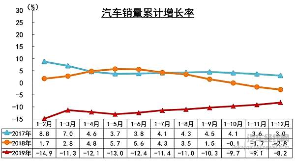 新能源汽车在2020年该如何推广？国内众多车企已有应对措施