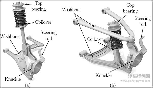 a：麦弗逊，b：双叉臂