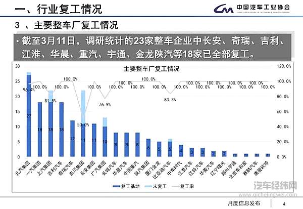 汽车产销下降8成 真的可以“触底” 了吗？