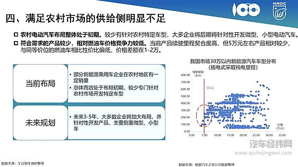 新能源汽车下乡 5万元天花板的市场有多大潜力？