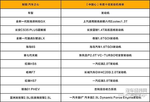 国产发动机的谢幕