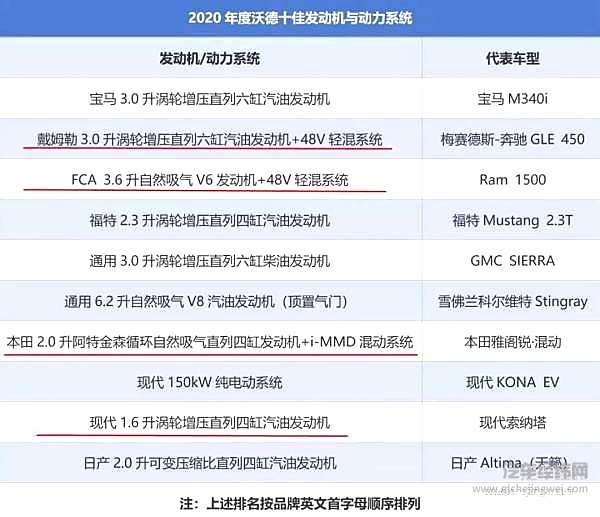 改名的“沃德十佳” 改不了纠结