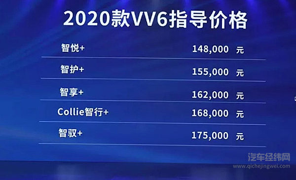 这才是豪华SUV该有的样子！ 2020款VV6上市