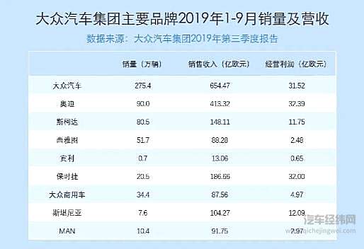 奥迪能否胜任大众集团“研发先锋”？！