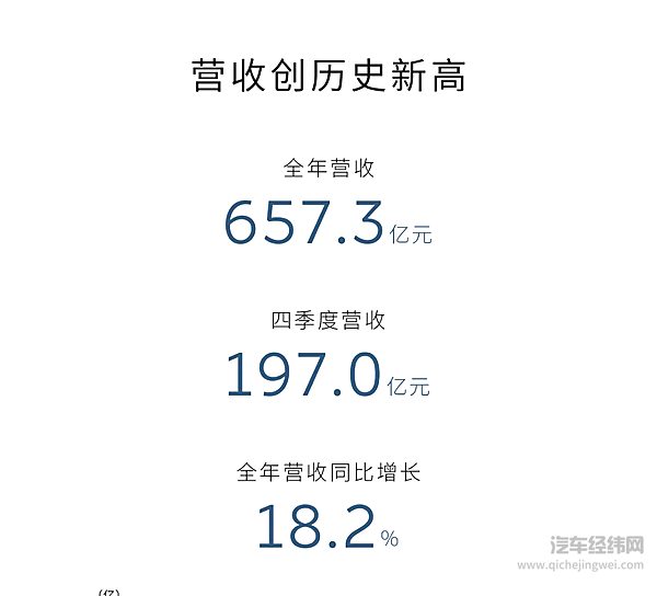 蔚来发布2024年四季度及全年财报