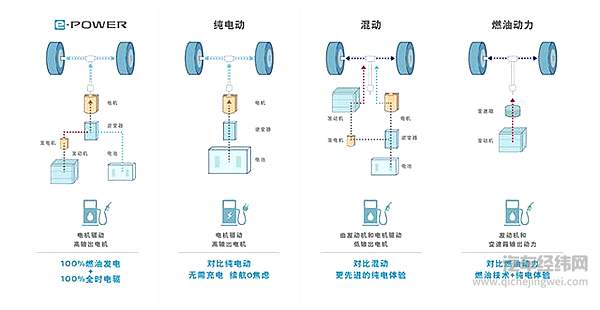 “两田”混动新对手 全面解析日产e-POWER动力技术