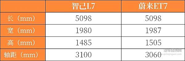 智己L7对标蔚来ET7 谁是新势力轿车旗舰领军车型