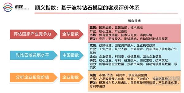 顺义指数体现综合竞争力