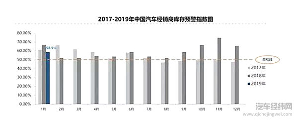 1月车市销量跌幅扩大至17.71%，一众车企“开门红”都是假象？