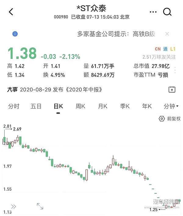 突如其来的大牛市 命悬一线的众泰、海马、力帆能否起死回生？