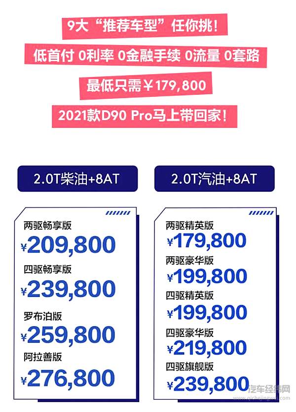 17.98万元起 全尺寸越野SUV D90 Pro 2021款焕新上市！