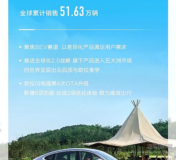 进阶智能新能源 长城汽车3月新能源车型销售25,174辆同比增长15.04%