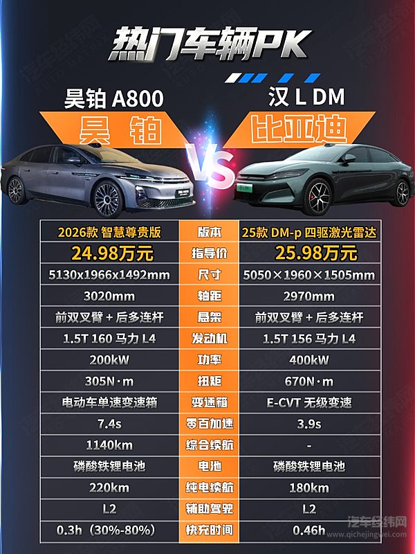25万级中大型轿车二选一 昊铂A800对决汉L你选择哪一款？​