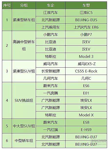 携冠而归 硬核汉EV实力彰显王者风范！
