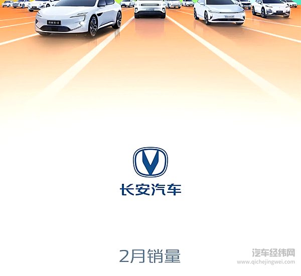 长安汽车2025年2月销量161435辆 新能源2月销量39650辆 同比增长68.4%