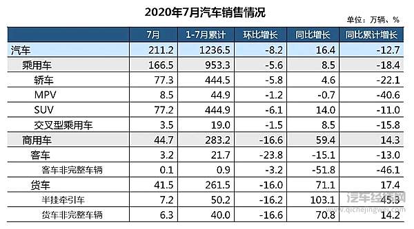 图片来源：中国汽车工业协会