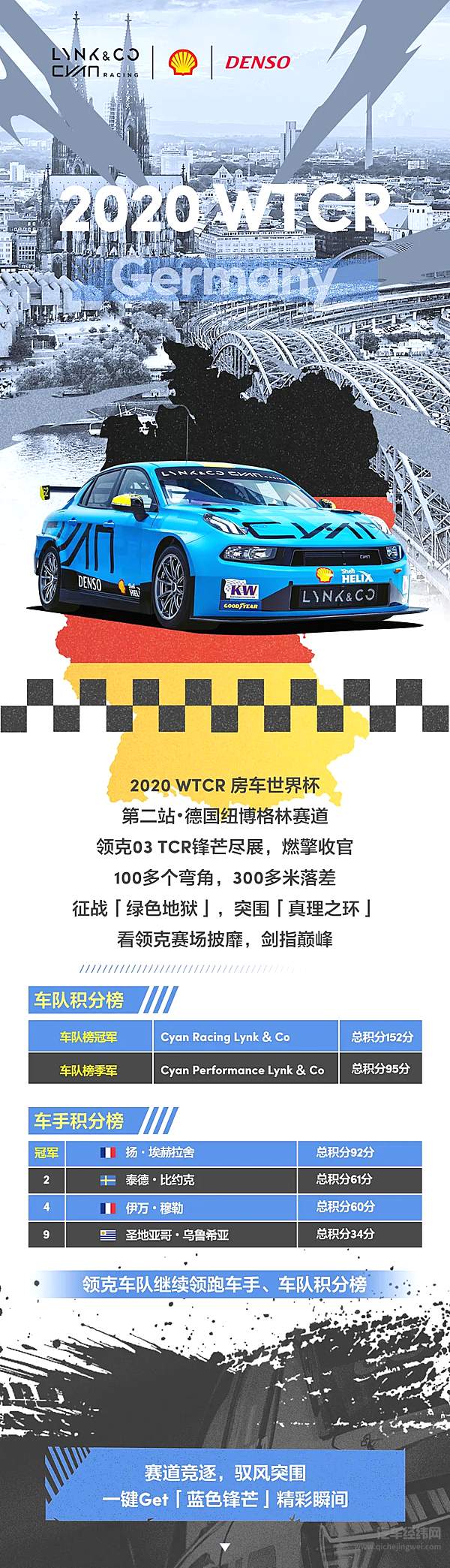 2020 WTCR德国站 领克03 TCR 再度披靡赛场