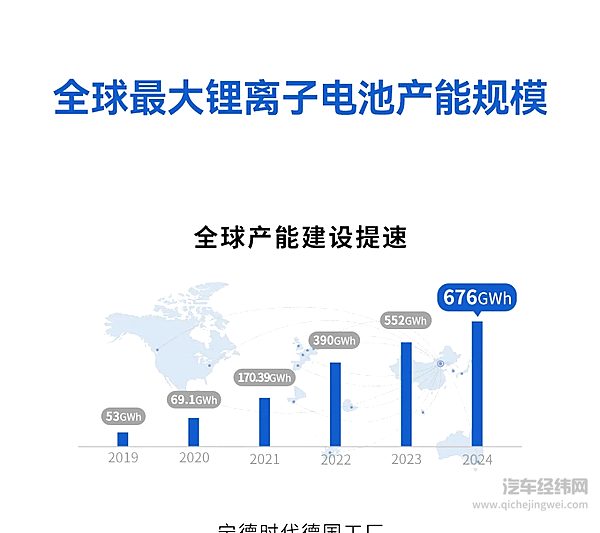 宁德时代2024年财报发布：创新加码 全球化提速