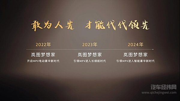 充电5分钟续航百公里！2026款岚图梦想家32.99万起上市即交付！