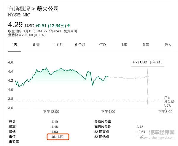 独家：吉利、广汽、上汽正在竞购蔚来