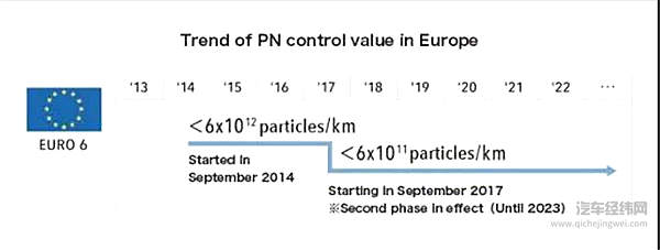 双喷射系统的前世今生