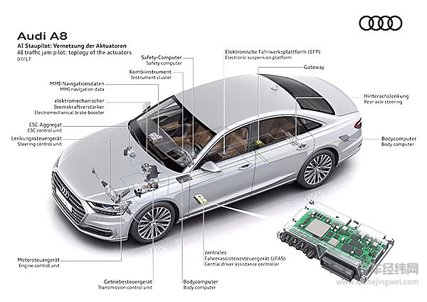 花1万块就想把自己的老车改装成自动驾驶？