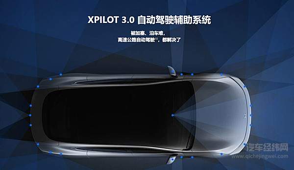 自动驾驶哪家强 看造车新势力？！