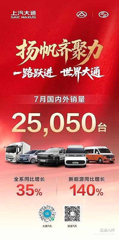 轻客领跑、皮卡轻卡高增!上汽大通7月全系热销25,050辆,同比大增35%