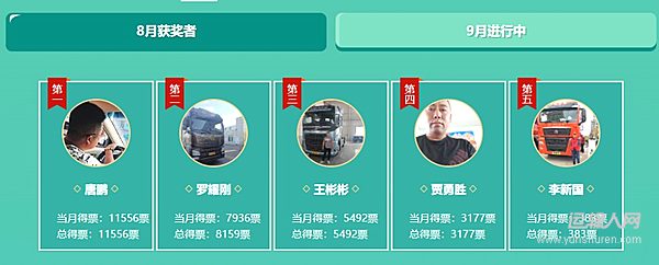 运输人影响力8月人气之星揭晓,9月奖品红岩车模已就位