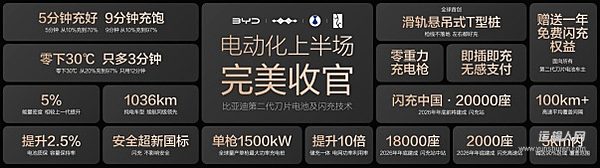 比亚迪发布第二代刀片电池及闪充技术，引领新能源汽车迈入闪充时代
