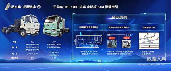 高效、绿色物流新范式—— 一汽解放J6 Pro平台新能源子母车 先睹为快！