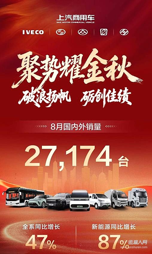 同比大增47%!上汽商用车8月热销27,174辆 五大品牌多点开花